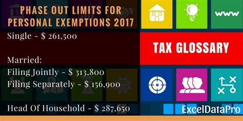 Types of Exemptions
